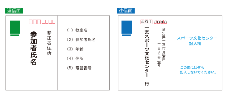 往復ハガキでの「ハガキ仮申込」